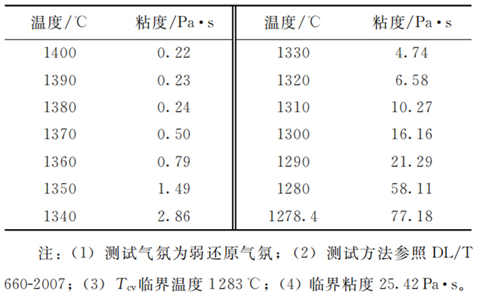 气化炉1.jpg